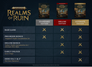 Warhammer Age Of Sigmar: Realms Of Ruin Deluxe Edition